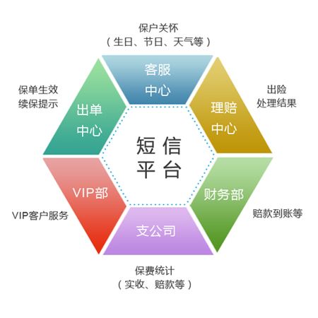 當(dāng)短信平臺(tái)上的短信驗(yàn)證碼被刷該怎么辦？